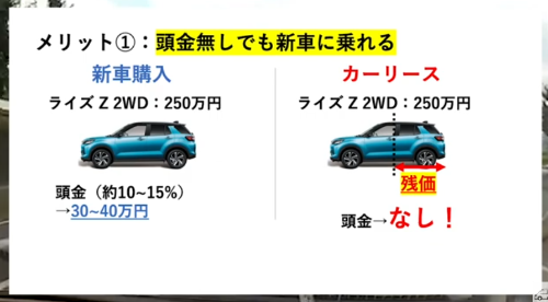カーリースブラックリストが発生する原因は？どんな対処法があるのか？