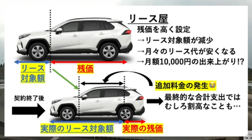 ブラックリストへの登録は過去の金融事故の有無で決まる