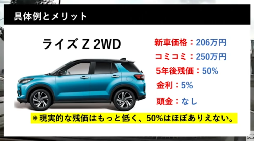 3年契約のデメリットはどんなことがある？